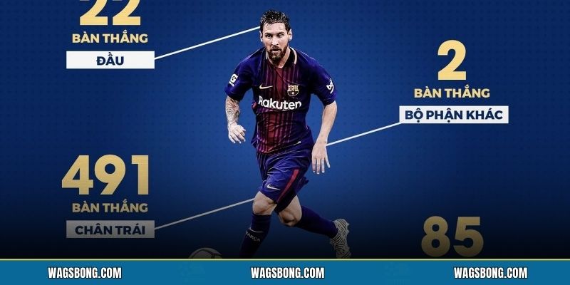 Thống kê Messi ghi bao nhiêu bàn qua các mùa Thống kê Messi ghi bao nhiêu bàn qua các mùa
